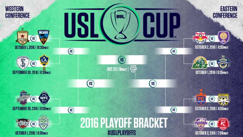 2016_USL_Cup_Bracket