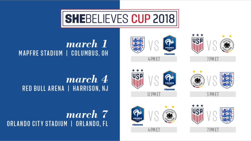 SheBelieves 2018