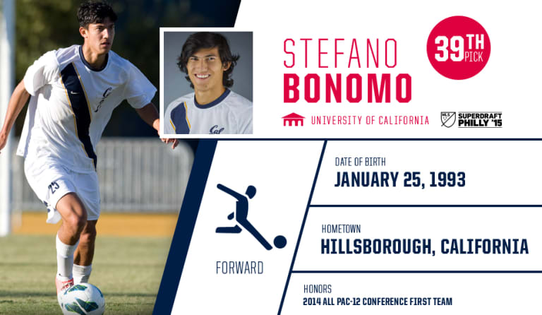 Red Bulls select Stefano Bonamo with 39th pick in MLS SuperDraft -