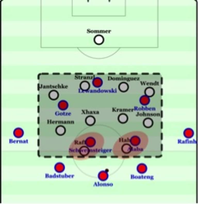 Spielverlagerung: A tactical breakdown of New York Red Bulls vs. FC Dallas - //newyork-mp7static.mlsdigital.net/mp6/3_4.jpg
