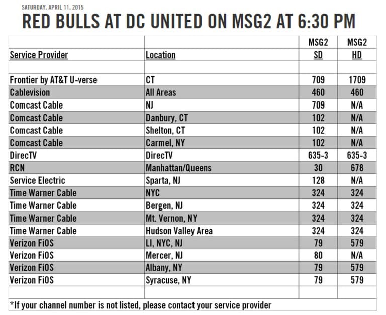 SCOUTING REPORT | What to watch for when RBNY take on rivals D.C. United  -