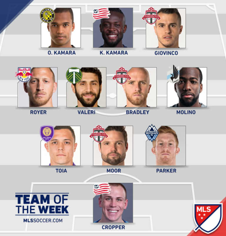 Three Red Bulls Named to MLS Team of the Week -