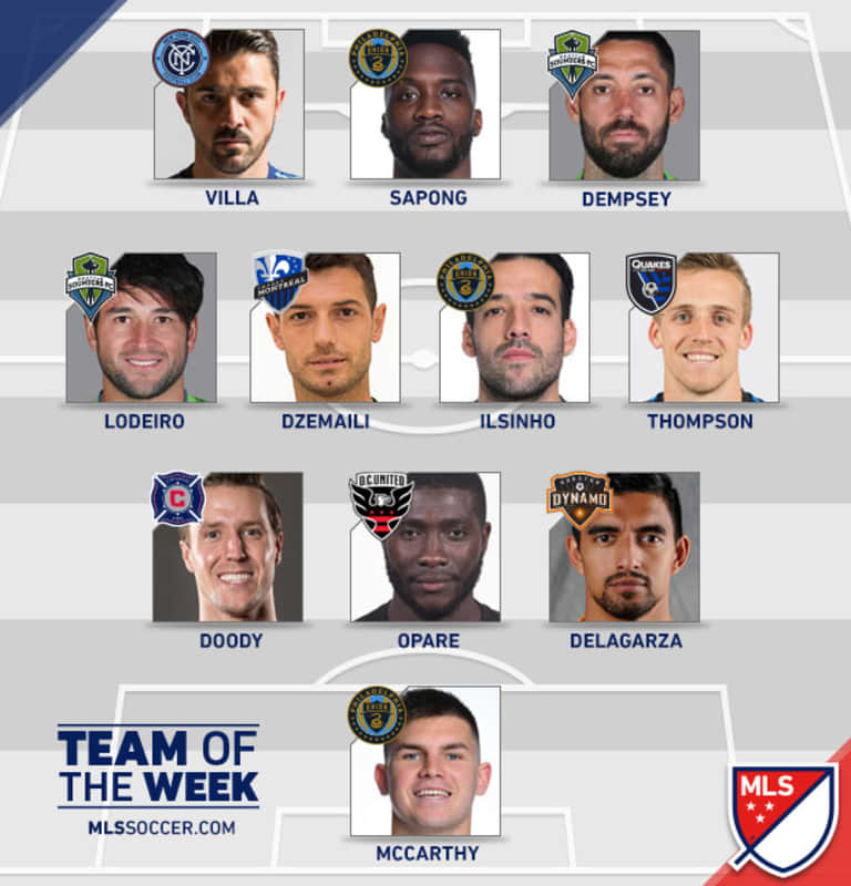 Bradley Wright-Phillips and Sacha Kljestan named to MLS Team of the Week -