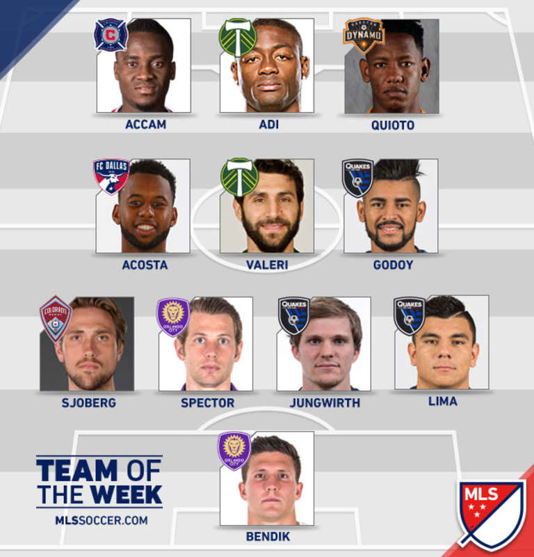 Felipe named to Week One MLS Team of the Week Bench -