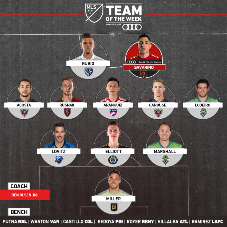 Daniel Royer Named to MLS Team of the Week Bench, pres. by Audi - https://league-mp7static.mlsdigital.net/images/2018-1x1-Audi-TOTW-Week-25.jpg
