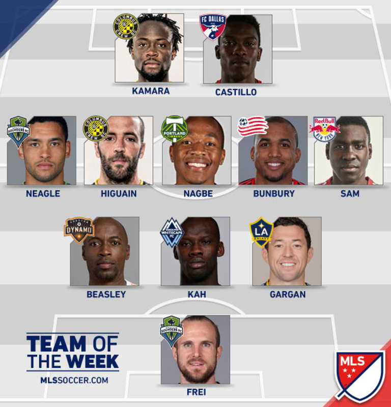 Lloyd Sam named to MLS Team of the Week -