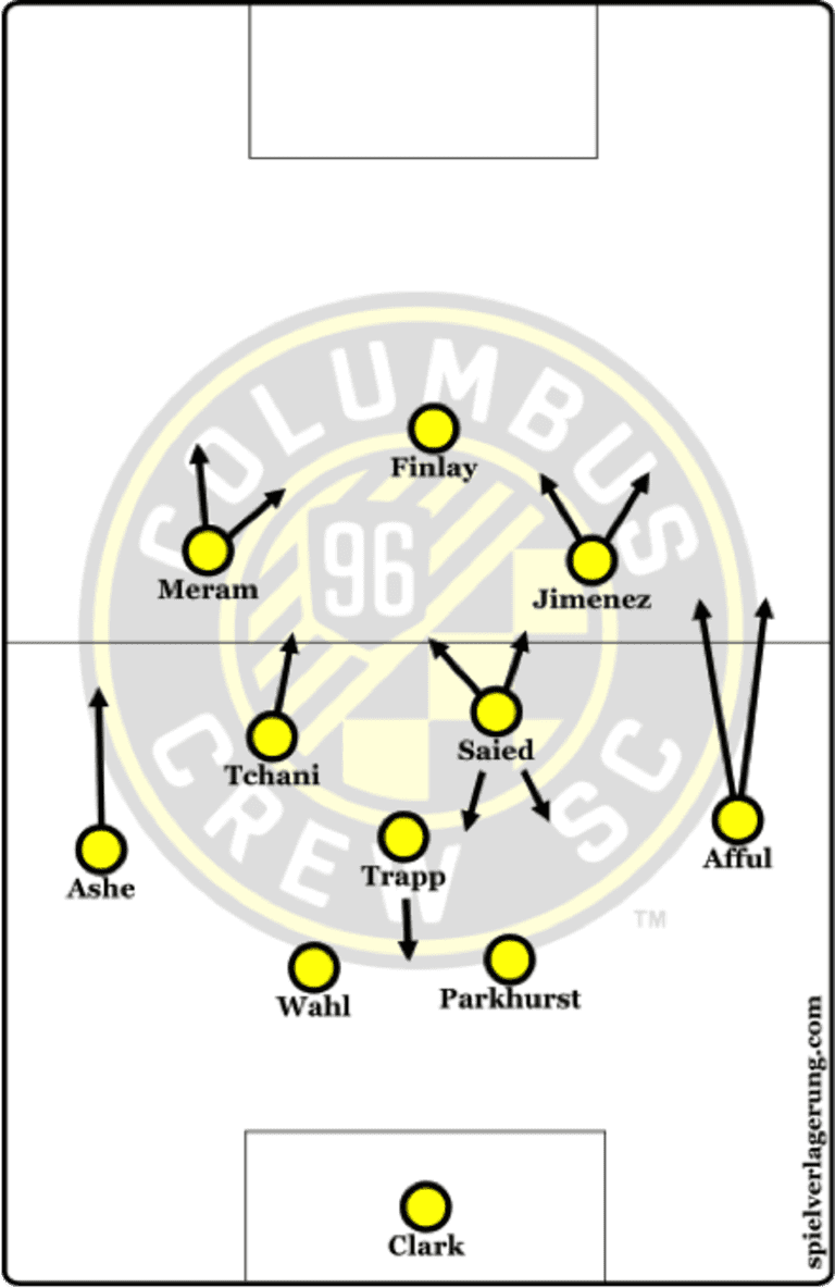 Tom Payne's tactical preview of #CLBvNY - //newyork-mp7static.mlsdigital.net/elfinderimages/TP_Crew_1.png