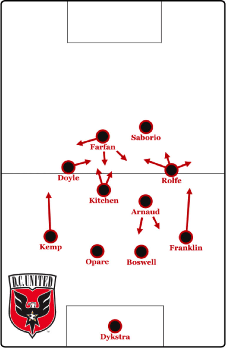 Spielverlagerung: A tactical preview of New York Red Bulls vs. D.C. United - //newyork-mp7static.mlsdigital.net/elfinderimages/Payne1.png