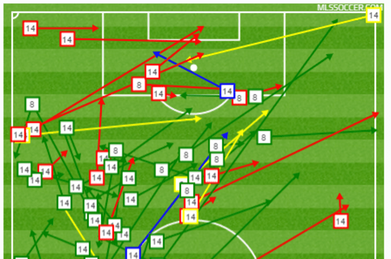 Armchair Analyst: How New York Red Bulls pulled DC United apart in Leg 1 | Three Things -