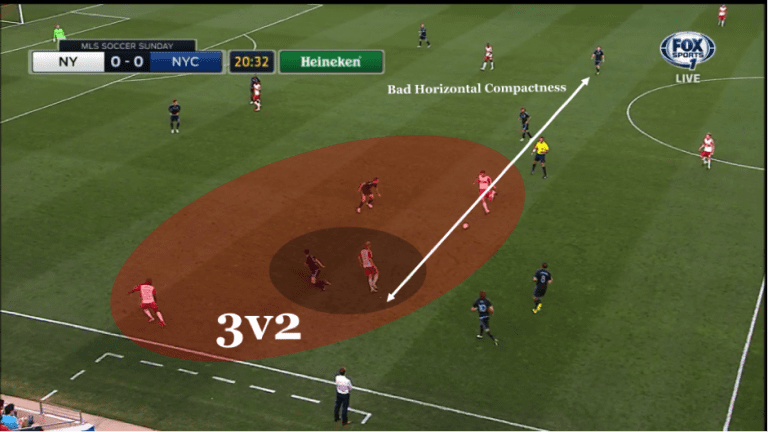 Spielverlagerung: Tactical analysis of RBNY's 2-0 win over New York City FC - //newyork-mp7static.mlsdigital.net/elfinderimages/TP_8.png